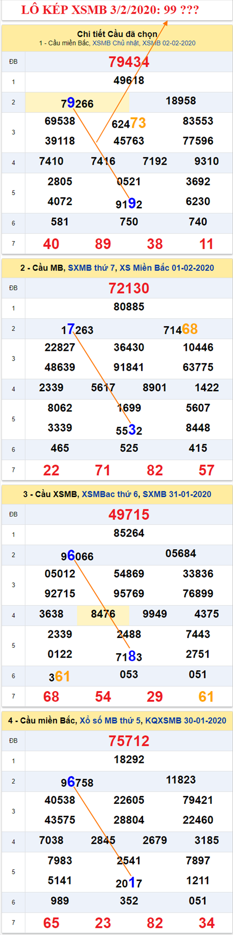 Tham khao an so kep thu nhi - Lo kep XSMB 03-02-2020